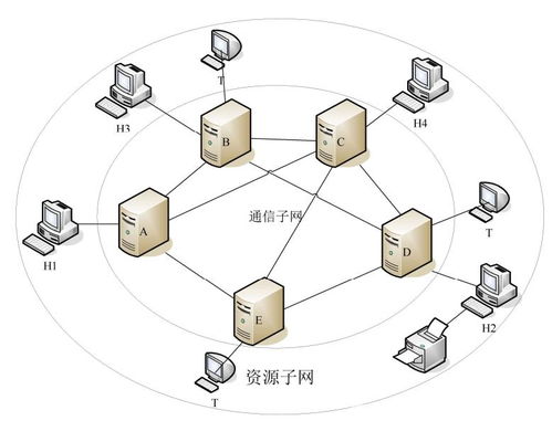 基于資源子網(wǎng)與通信子網(wǎng)架構(gòu)的生物質(zhì)能資源數(shù)據(jù)庫信息系統(tǒng)構(gòu)建