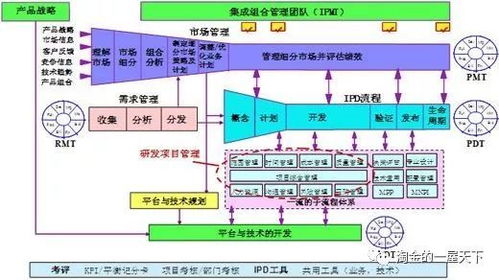 打通市場與研發(fā)的IPD體系 以生物質(zhì)能資源數(shù)據(jù)庫信息系統(tǒng)為例