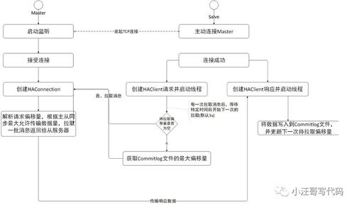 消息存儲(chǔ)機(jī)制與RocketMQ知識(shí)體系在生物質(zhì)能資源數(shù)據(jù)庫信息系統(tǒng)中的應(yīng)用