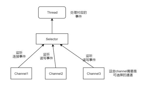 Netty高性能網(wǎng)絡(luò)通信與NIO技術(shù)在生物質(zhì)能資源數(shù)據(jù)庫信息系統(tǒng)中的應(yīng)用