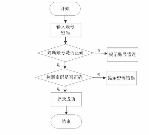 基于Java SpringBoot與Vue的美食信息推薦系統(tǒng)設(shè)計(jì)及生物質(zhì)能資源數(shù)據(jù)庫信息系統(tǒng)的實(shí)現(xiàn)與應(yīng)用