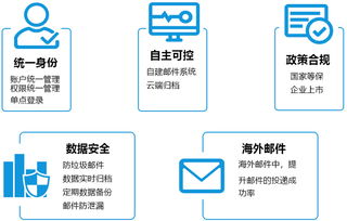 郵件系統(tǒng)與生物質(zhì)能資源數(shù)據(jù)庫 企業(yè)信息化建設(shè)中的雙支柱