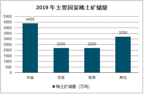 2019年全球及中國稀土產(chǎn)業(yè)現(xiàn)狀 功能與催化材料應(yīng)用、進(jìn)出口分析及生物質(zhì)能資源信息系統(tǒng)