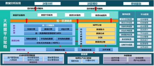 東方金信海盒MPP數(shù)據(jù)庫，助力某大型能源央企構(gòu)建超大規(guī)模生物質(zhì)能資源數(shù)據(jù)中心