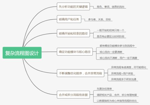 產品經理進階知識體系全景圖